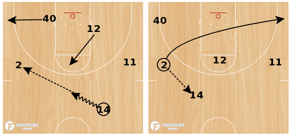 Plays YOU Can Use: Elbow Series - FastModel Sports