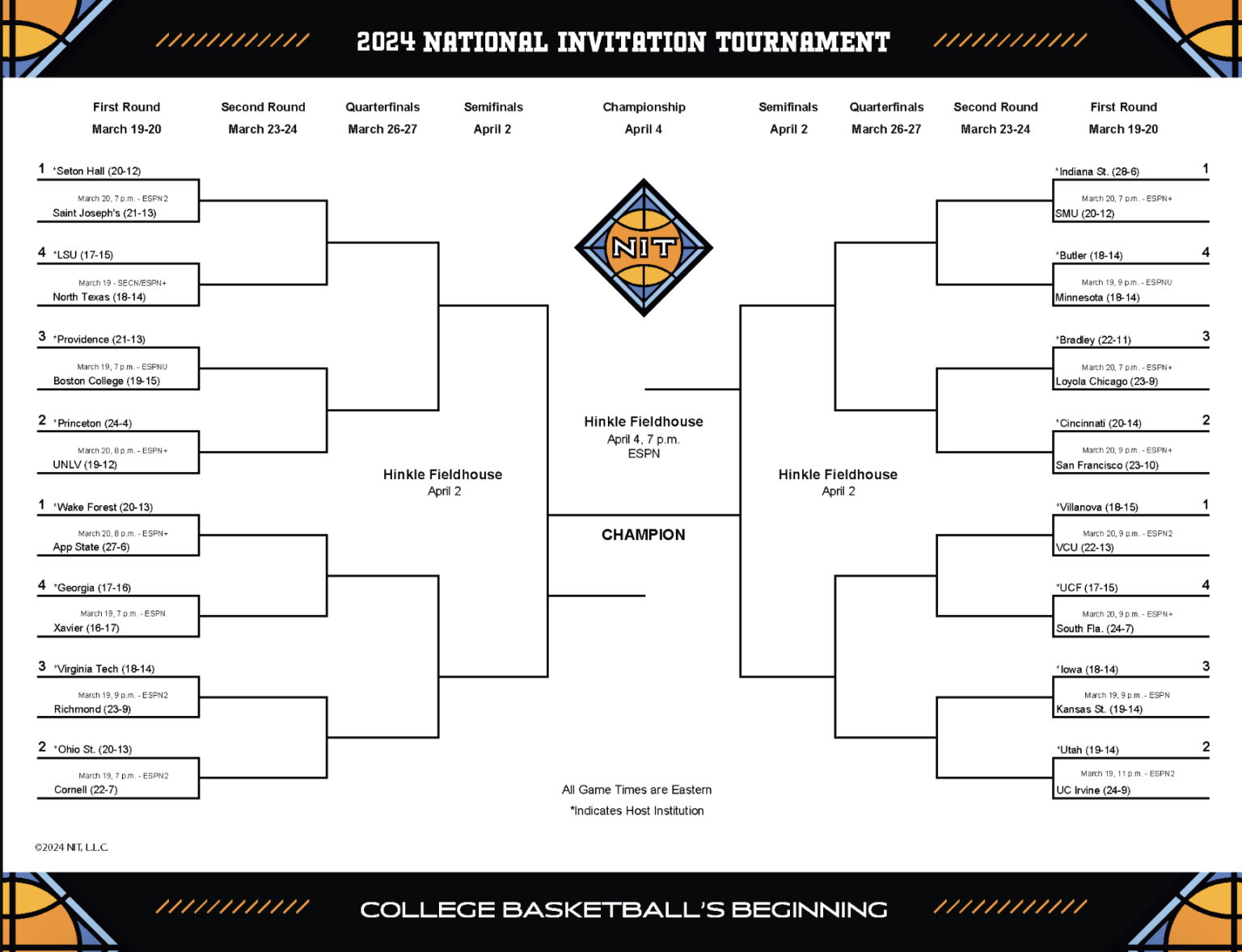 NIT, CBI tournament brackets announced HoopDirt