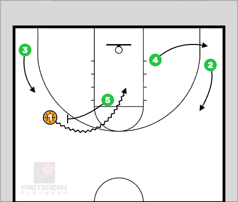 Basketball play baseline out of bounds 