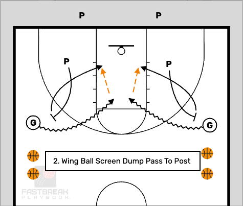 Basketball Drill Basketball Play Practice Plan Practice Schedule