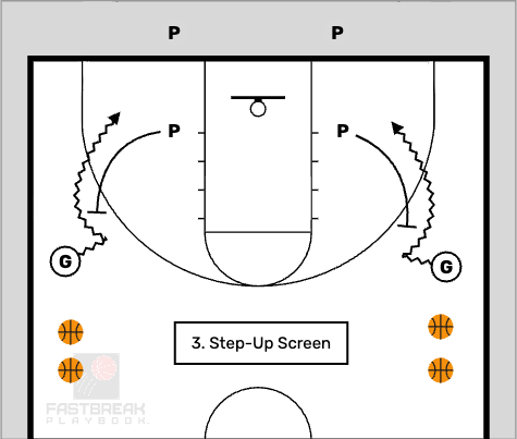 Basketball Drill Basketball Play Practice Plan Practice Schedule