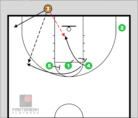 Basketball Plays BLOB Baseline out of bounds wing ball screen
