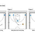 FastBreak PlayBook Basketball software