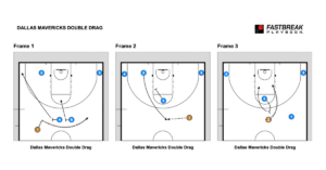 FastBreak PlayBook Basketball software