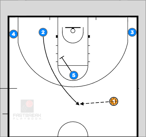 Basketball Plays drag  wing ball screen 4 out, 1 in FastBreak PlayBook