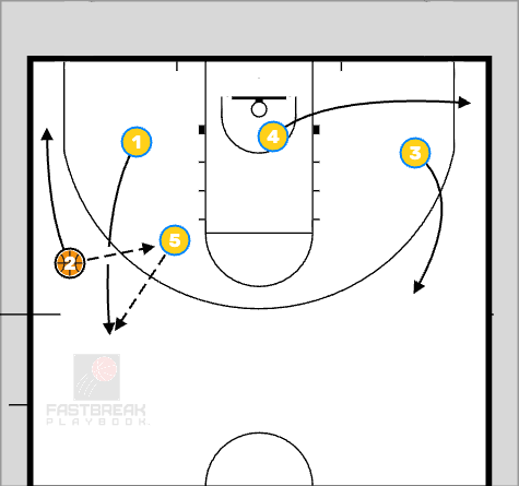 Basketball Plays BLOB Baseline out of bounds 
