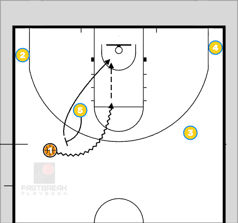 Basketball Plays BLOB Baseline out of bounds 