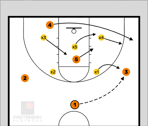 2-3 zone free fastbreak