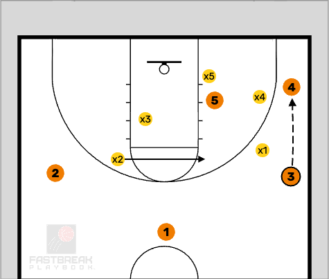 2-3 zone free fastbreak