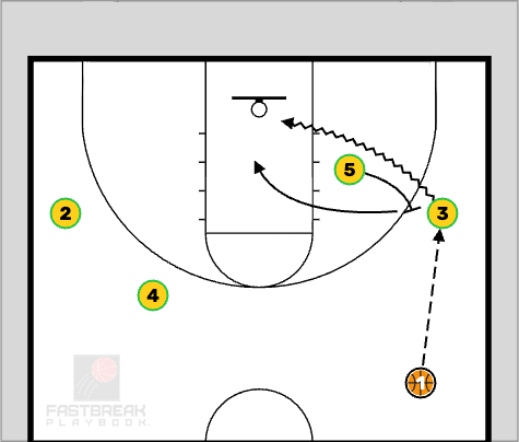 transition free basketball 