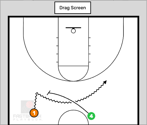 Drag screen offense vocab terminology 