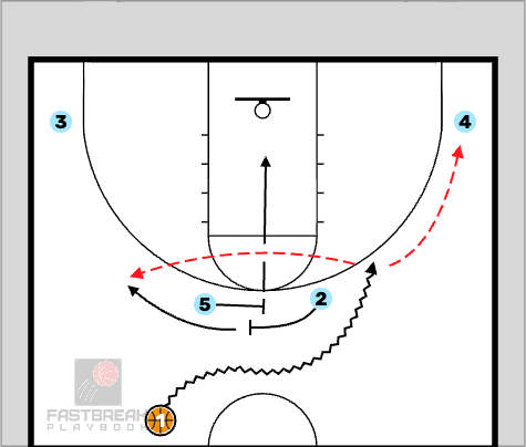 5 out motion basketball