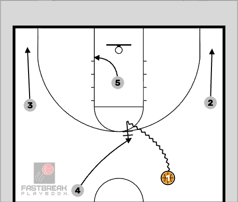 transition dribble hand off