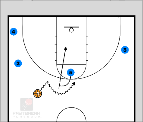 5-out basketball plays 