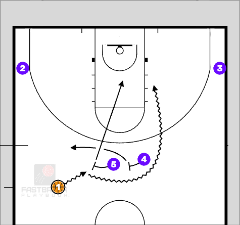 double drag screen pick and pop pick and roll