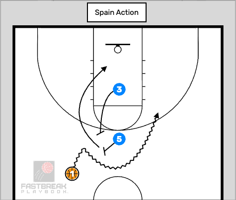 spain action terminology 