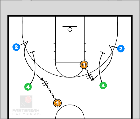 Basketball Terminology Zoom action