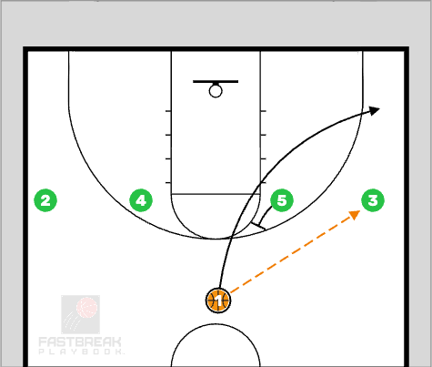 UCLA  flare screen 3 point